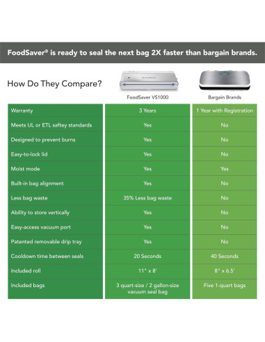 Máquina de Sellado al Vacío FoodSaver Compacta - Blanca