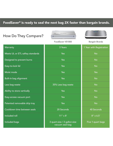 Máquina de Sellado al Vacío FoodSaver Compacta - Blanca