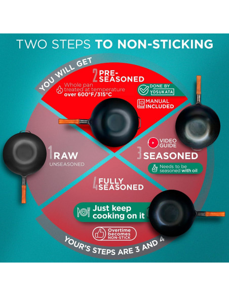Wok YOSUKATA de Acero al Carbono 34 cm para Saltear