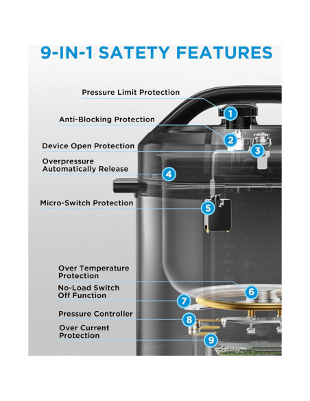 Midea Olla de Presión Eléctrica 12-en-1 6L Acero Inoxidable Midea Olla de Presión Eléctrica 12-en-1 6L Acero Inoxidable