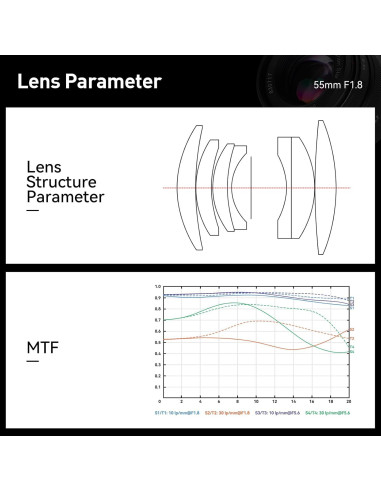 Lente Fijo Brightin Star 55mm F1.8 para Canon RF