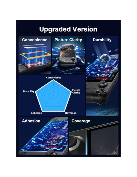 Protector de Pantalla JSAUX para Steam Deck 7" Vidrio Templado