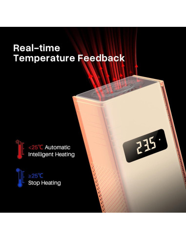 Calentador Mini Inteligente ELEGOO para Impresora 3D 1,27kg