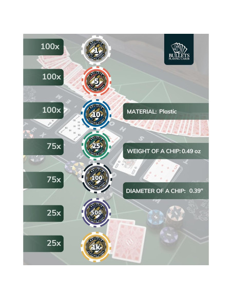 Set de Póker Christopher con 500 Fichas de Plástico