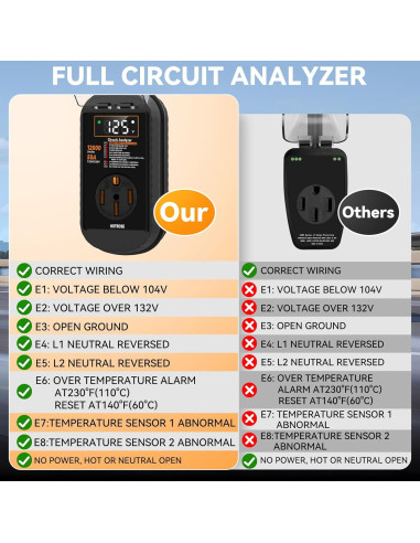Protector de Sobretensión Hotrose 50A con Pantalla LED