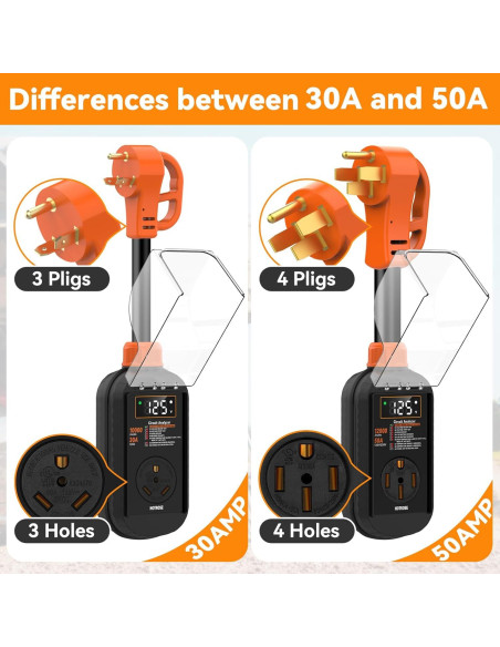 Protector de Sobretensión Hotrose 50A con Pantalla LED