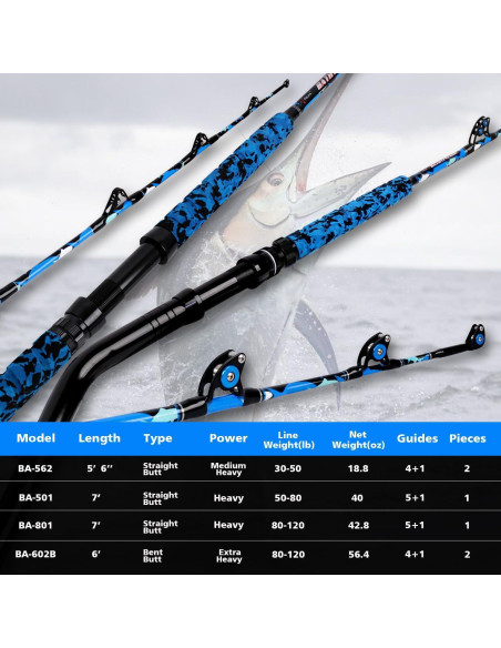 Caña de Pesca Fiblink 1/2 Piezas 182 cm 80-120 lbs Azul