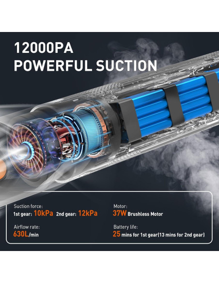 Compresor de Aire CYBERGOING 150 PSI y Aspiradora 12000Pa