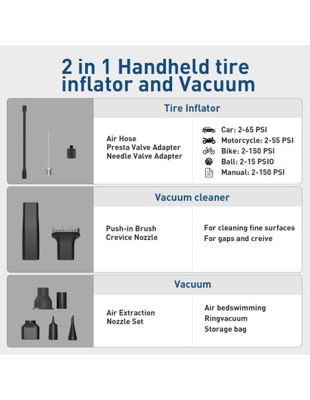 Compresor de Aire CYBERGOING 150 PSI y Aspiradora 12000Pa