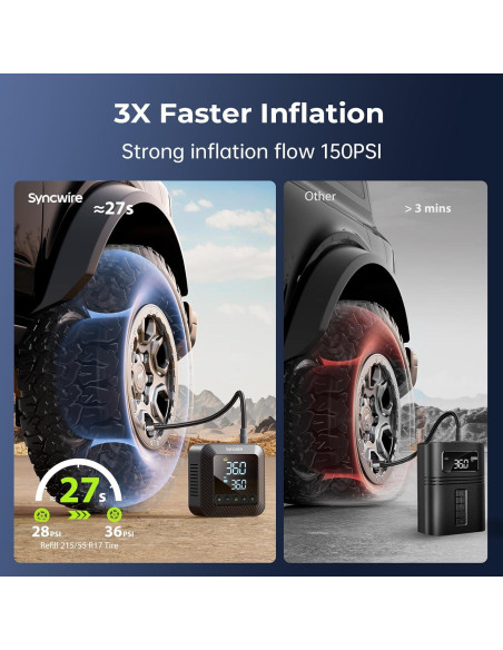 Compresor de Aire Portátil Syncwire Inflate 280 150 PSI