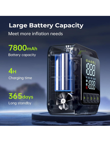 Compresor de Aire Portátil Syncwire Inflate 280 150 PSI