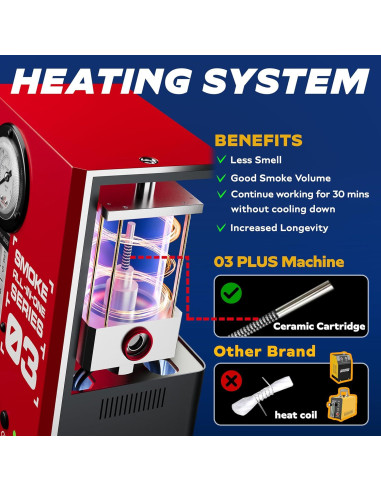 Probador de Fugas Automotriz AutoLine Pro Modelo 03