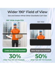 Videoportero Inalámbrico Zhongshanjixinsuoxin 2K Doble Cámara 2