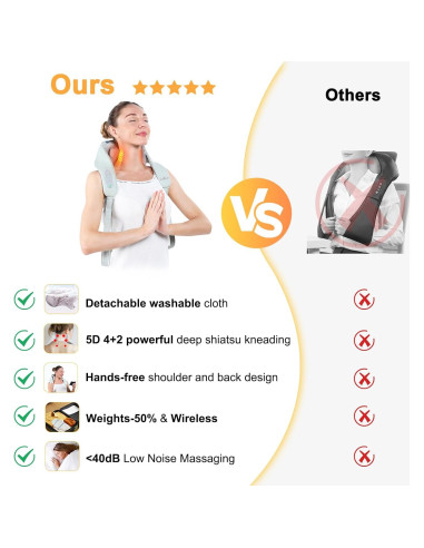 Masajeador de Cuello y Hombros CARESKY SM701 Inalámbrico