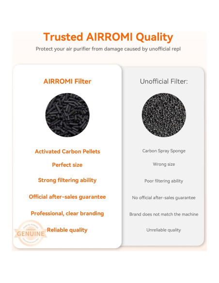 Purificador de Aire AIRROMI A2002 Rosa 61 m Filtro Carbón Purificador de Aire AIRROMI A2002 Rosa 61 m Filtro Carbón
