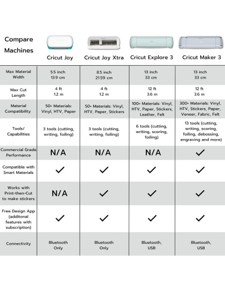 Cricut Joy Xtra + EasyPress Mini + Kit de Herramientas