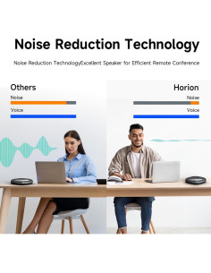 Altavoz de Conferencia Inalámbrico HORION HM-5P 8 Micrófonos 2