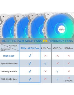 Caja de PC MUSETEX Y6 ATX Blanca con 6 Ventiladores ARGB 2