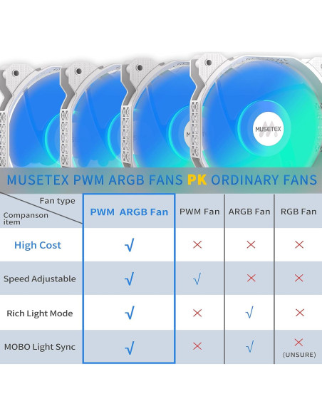 Caja de PC MUSETEX Y6 ATX Blanca con 6 Ventiladores ARGB