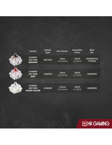 Teclado Mecánico HK Gaming GK61 60% Hotswap RGB 61 Teclas