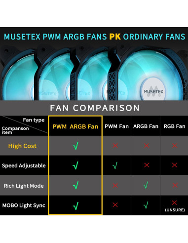 Caja de PC MUSETEX G07 ATX con 6 Ventiladores ARGB