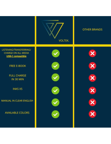 Grabadora de Voz Digital Voltek 64GB Micrófono Compacto