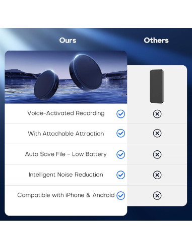 Grabadora de voz Nanezan NZ007 128GB activada por voz