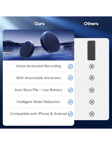 Grabadora de voz Nanezan NZ007 128GB activada por voz