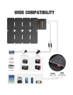 Panel Solar Plegable GRECELL 80W USB-C Impermeable 2