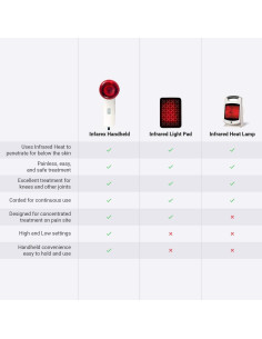 Varita de Luz Roja Portátil Infarex PMTLT para Alivio Muscular 2