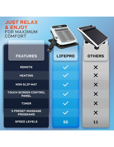 Masajeador de pies LifePro AV2023 con calor y 5 programas