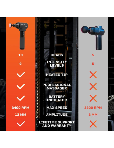 Pistola de Masaje LifePro LP-SNCUPLX con Calor y 10 Accesorios
