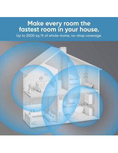 Router Mesh Wyze AXE5400 Wi-Fi 6E Tri-Banda 1 Paquete 2