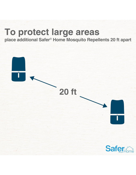 Repelente Natural de Mosquitos Safer Brand SH1200 - 12 Horas