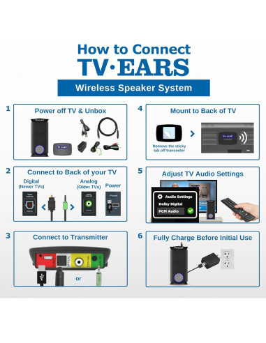 Altavoces Inalámbricos EARS para TV 5.8 GHz, Voz Clara