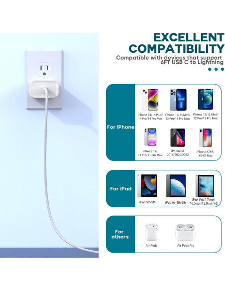 Cargador Rápido DelTucci USB C a Lightning 6FT 2 Pack