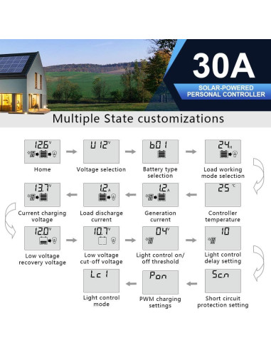 Controlador de Carga Solar ECO-WORTHY 30A 12/24V USB