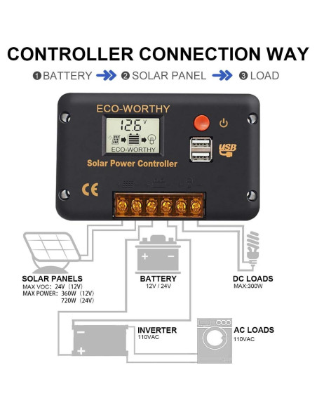 Controlador de Carga Solar ECO-WORTHY 30A 12/24V USB