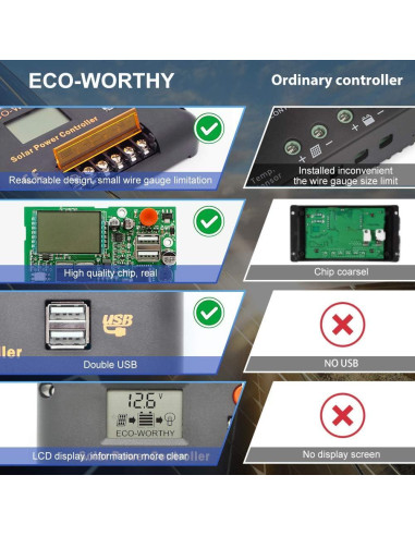 Controlador de Carga Solar ECO-WORTHY 30A 12/24V USB