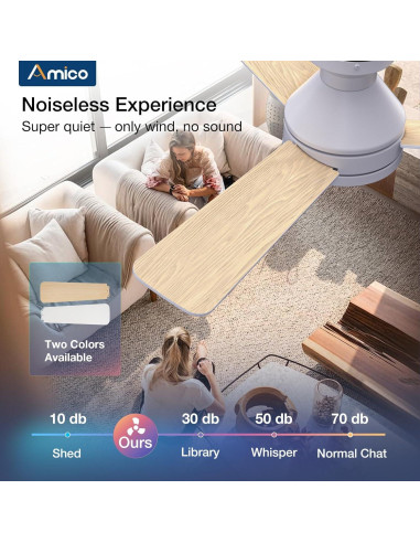 Ventilador de Techo Amico 42" Blanco con Luz y Control Remoto