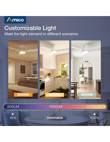 Ventilador de Techo Amico 42" Blanco con Luz y Control Remoto