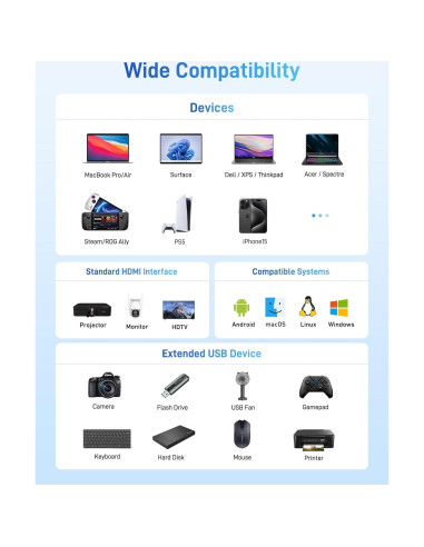 Adaptador USB C a HDMI Acer 4K 100W PD Plata
