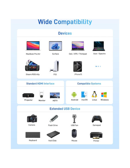 Adaptador USB C a HDMI Acer 4K 100W PD Plata
