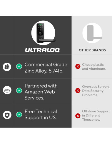 Cerradura Inteligente ULTRALOQ Latch 5 WiFi Huella Dactilar