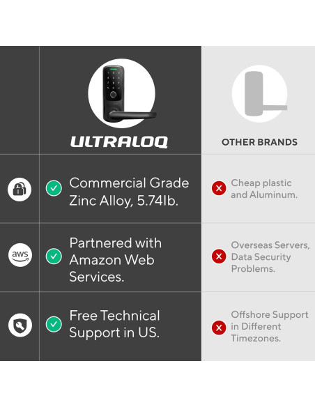 Cerradura Inteligente ULTRALOQ Latch 5 WiFi Huella Dactilar