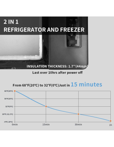 Congelador Portátil Alpicool KM15, 20 Litros, 12V/100-240V
