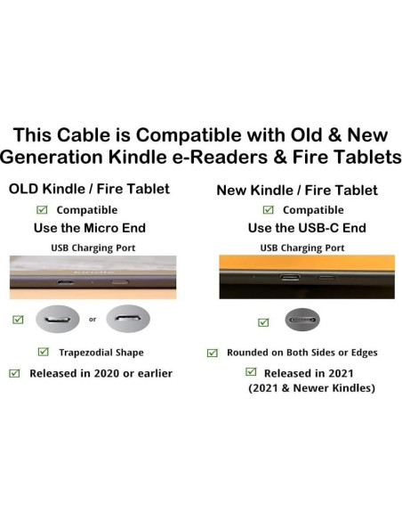 Cable de carga micro USB y USB C para Kindle - IENZA