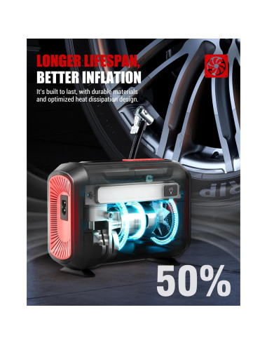 Compresor de Aire Portátil ROCGORLD R8 150 PSI Digital