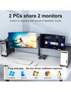 Interruptor KVM HDMI 8K Camgeet 2 Monitores 2 PCs USB 3.0 2