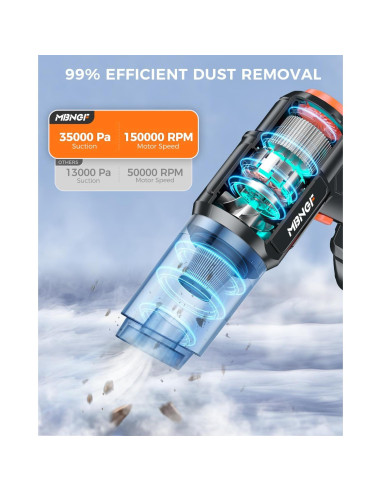 Aspiradora de Coche MBNGF X9 ULTRA Inalámbrica 35000PA